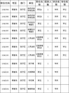 河北省公务员职位表2024查询官方网站是什么