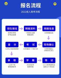 河南省2023年初级会计报名入口是什么?附详细报名流程!