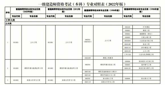 一建报名时间2024年报名时间，二建报名时间2024年报名时间