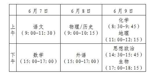 2021年春季高考时间