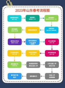 高考报名学籍号首字母可以不填吗?