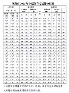 2023年河北省中考体育标准