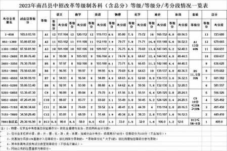 2023年中考总分多少分