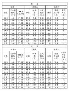 河北省中考2023年分数线