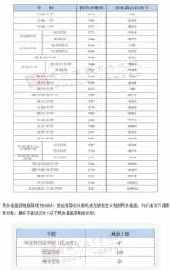 初三成绩200多分有希望上高中吗