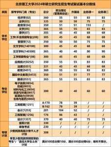 2022考研/2023考研北京大学计算机科学与技术专业报考指南?