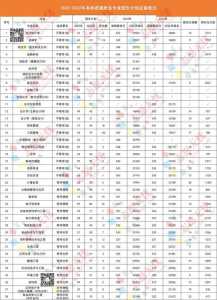 北京工商大学2022考研复试分数线全面回顾?