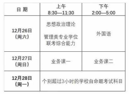 文博考研科目