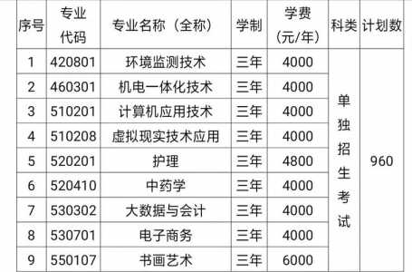 阳泉技校2021年招生办联系电话