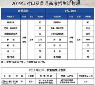 阳泉职业技术学院招生办联系电话