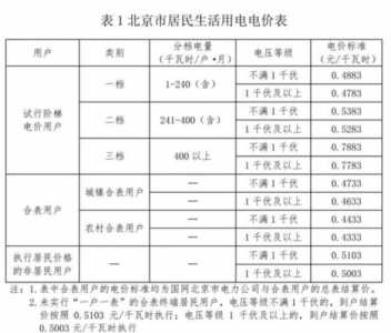 石家庄电价2022