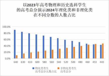 2024年山东高考人数