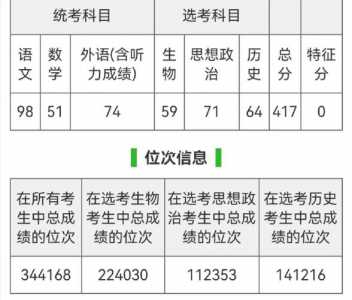 2022年山东省夏季高考人数