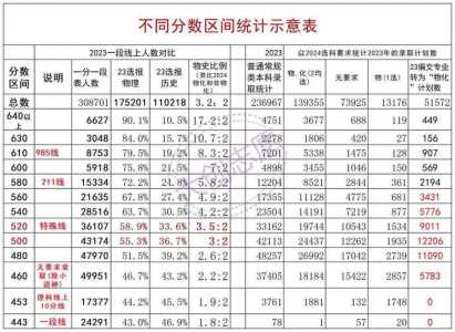 2024山东高考人数