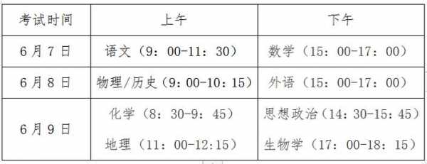 2024年广东春季高考时间