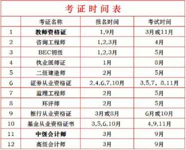 2023年会计报名时间