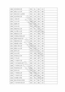 2024高考科目及各科分数线，2024高考科目及各科分数线是多少