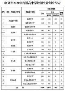 甘肃中考那个市分数出来了