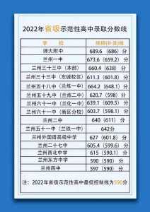 2023年甘肃临夏中考分数线