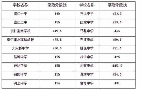 2024中考各科分数