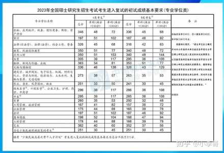 2024年考研已结束!成绩何时公布?国家线是升是降?