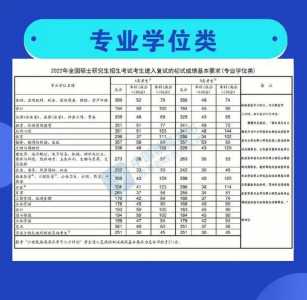 2023考研国家线什么时候公布?