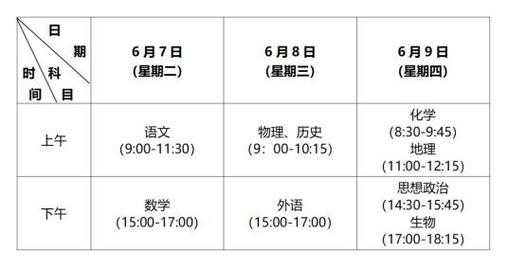 每年高考报名的时间是什么时候