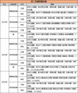 国考2024考试时间