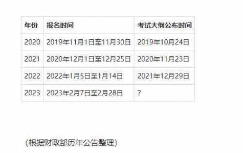 初级会计证2023年下半年报名时间