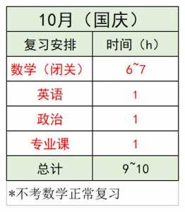 2022年考研是什么时候?