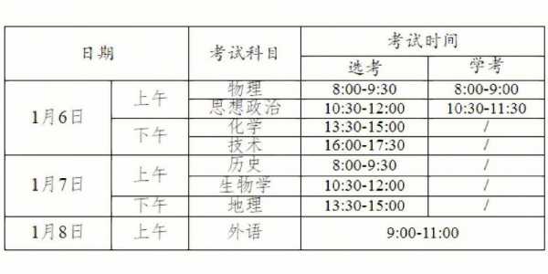 浙江高考是几月几号2023