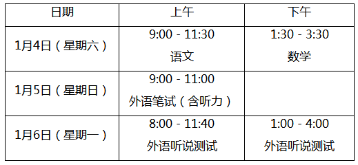 2021年上海春季高考考试内容