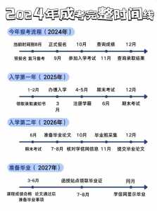 黑龙江鸡西2024年成人高考报名时间及条件?