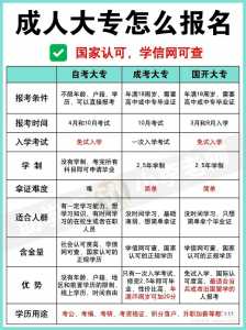 新疆2024函授大专报名截止时间是几号?