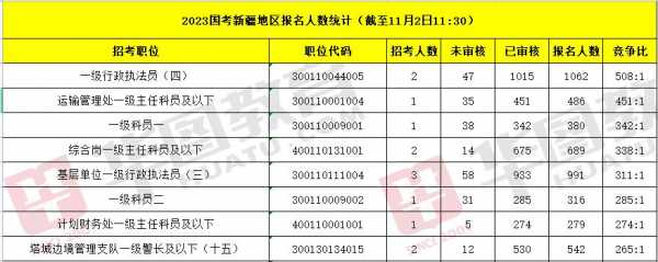 公务员考试时间表20222，公务员考试时间表20222年