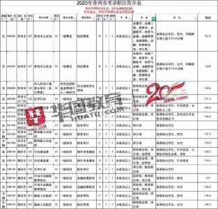 黑龙江省考笔试分值分布2022