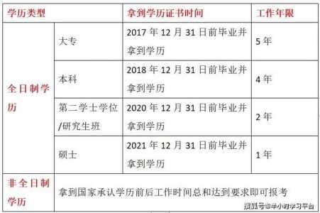 会计师考试2022年报名时间