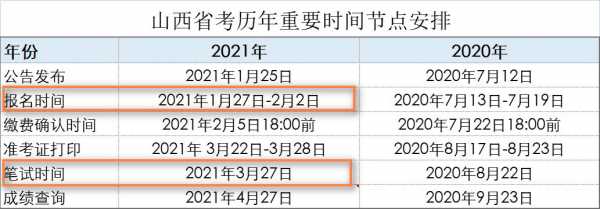 公务员考试2022报名考试时间是多久