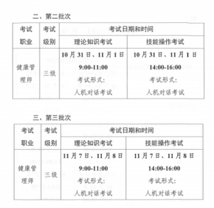 2020年健康管理师的考试已经取消了吗?