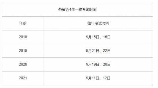 一建考试时间2022考试时间