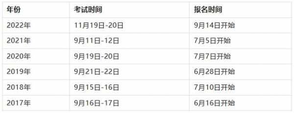 2022年一建报名时间和考试时间