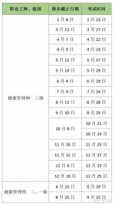 健康管理师2021年报考时间是什么时候?