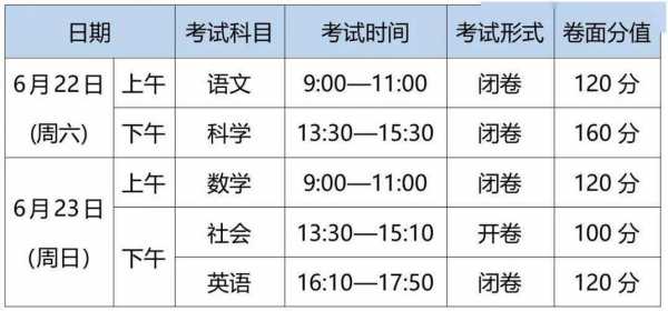 2024年中考日距今还有几日?