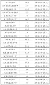 2024年贵洲中考取分线大概多少分