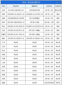 2021年4月黑龙江自学考试报名时间3月1日