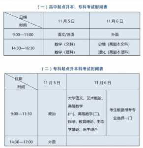 贵州省高考报名时间