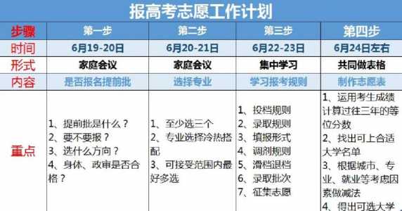 2023年高考报考时间和截止时间