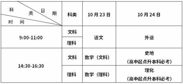 社会人员如何高考报名