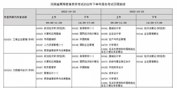 2022年自考大专考试时间?