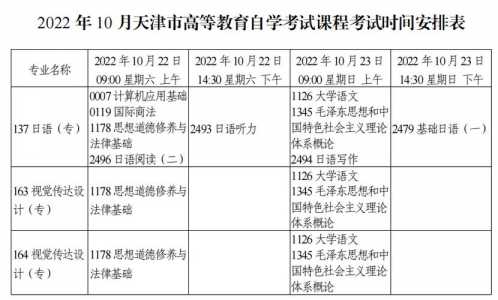 2022年10月自考专科考试时间